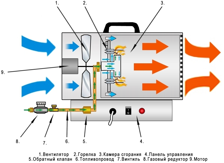 gazovaya-pushka-teplovaya-11.jpg gazovaya-pushka-teplovaya-11.jpg